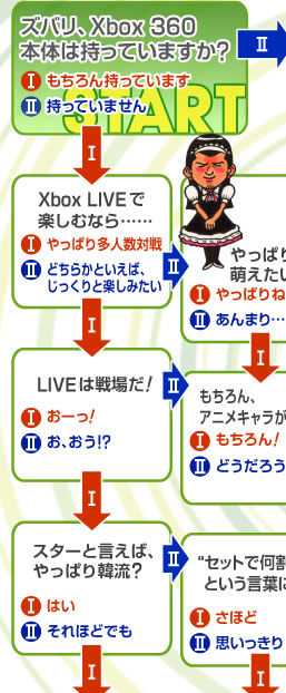 チャート式オススメxbox 360 タイトル