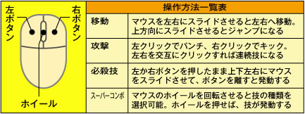 操作方法一覧表
