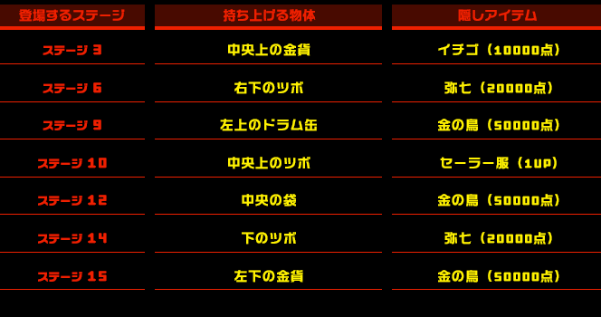 隠しボーナス一覧