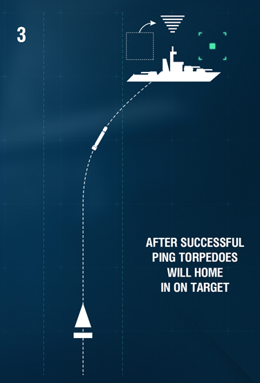③音響波がヒットした敵艦を魚雷が追尾