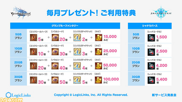 LogicLinksの新サービスはなんとMVNO事業! 事業参入の思惑を春田康一氏に訊いた!!【超会議2017】_23