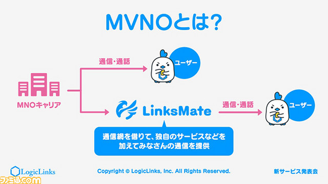 LogicLinksの新サービスはなんとMVNO事業! 事業参入の思惑を春田康一氏に訊いた!!【超会議2017】_14