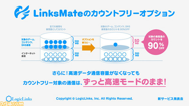 LogicLinksの新サービスはなんとMVNO事業! 事業参入の思惑を春田康一氏に訊いた!!【超会議2017】_15