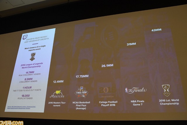 eスポーツにおいて、世界から取り残されてしまった日本がすべきことは? AMDシンポジウム2017リポート_07