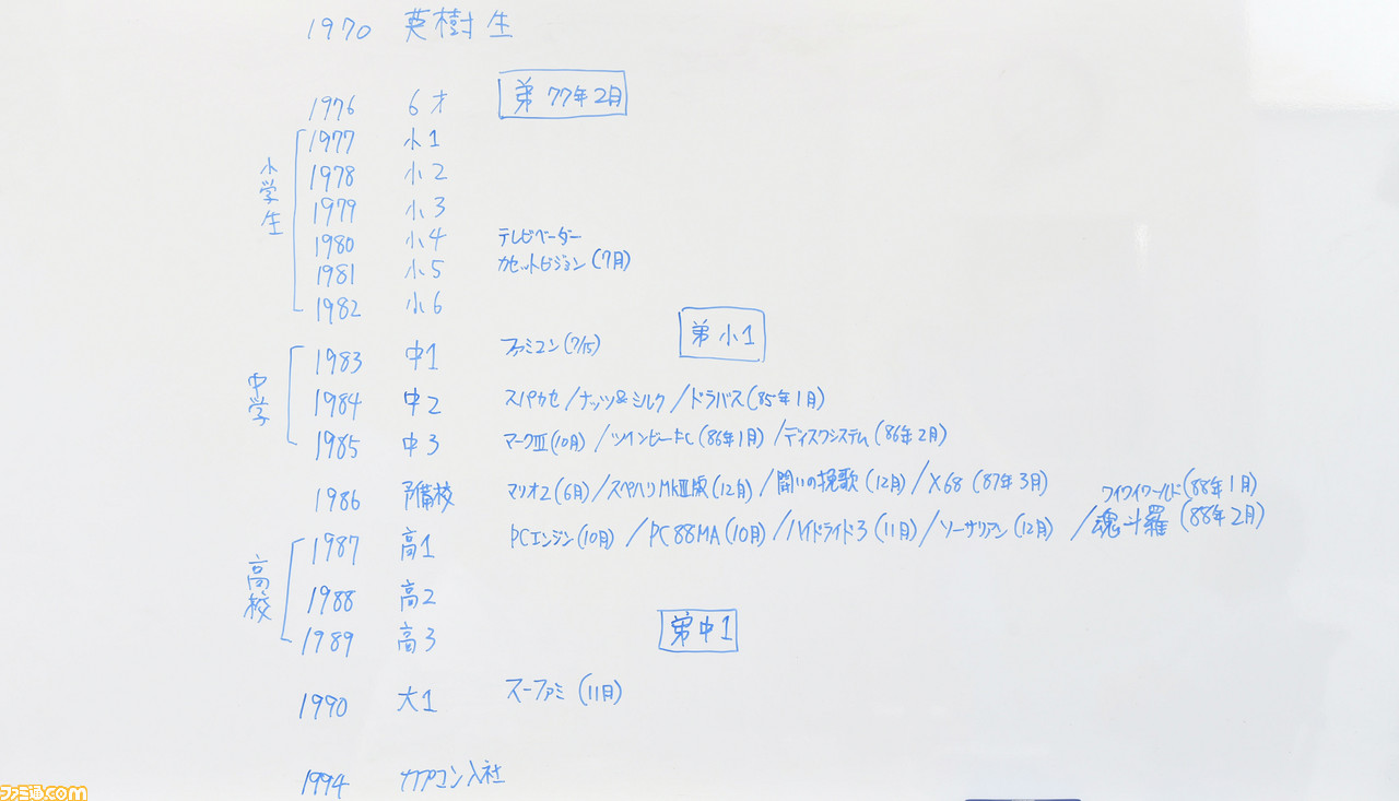 あのころのビデオゲーム プラチナゲームズ神谷兄弟特別対談【前編】_01