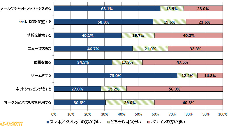 課金売上トップは『モンスト』、勢いを増す『FGO』――『ファミ通モバイルゲーム白書2018』12月12日発売_02