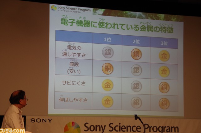 PS2を分解してモノの仕組みを知る! “プレイステーション分解ワークショップ”リポート _25
