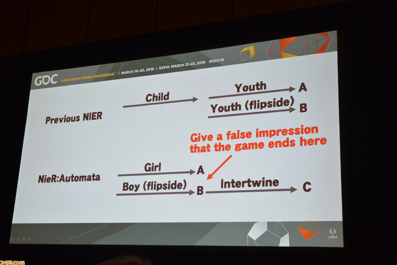 『NieR: Automata』“触った瞬間に楽しい”アクションへのアプローチと、ヨコオ氏の考える“ゲームの自由”、そして隠された密かな願い【GDC 2018】_16