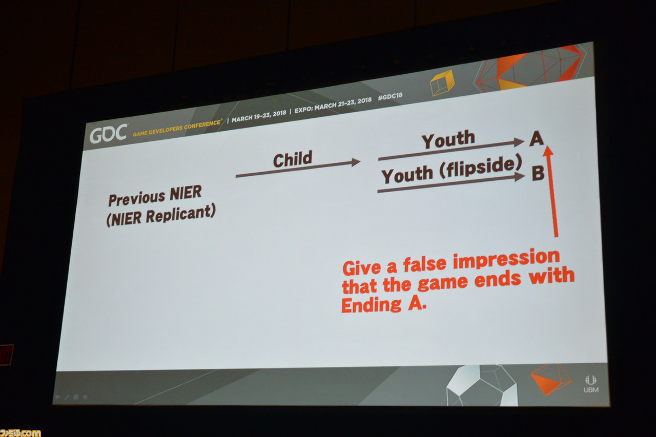 『NieR: Automata』“触った瞬間に楽しい”アクションへのアプローチと、ヨコオ氏の考える“ゲームの自由”、そして隠された密かな願い【GDC 2018】_15