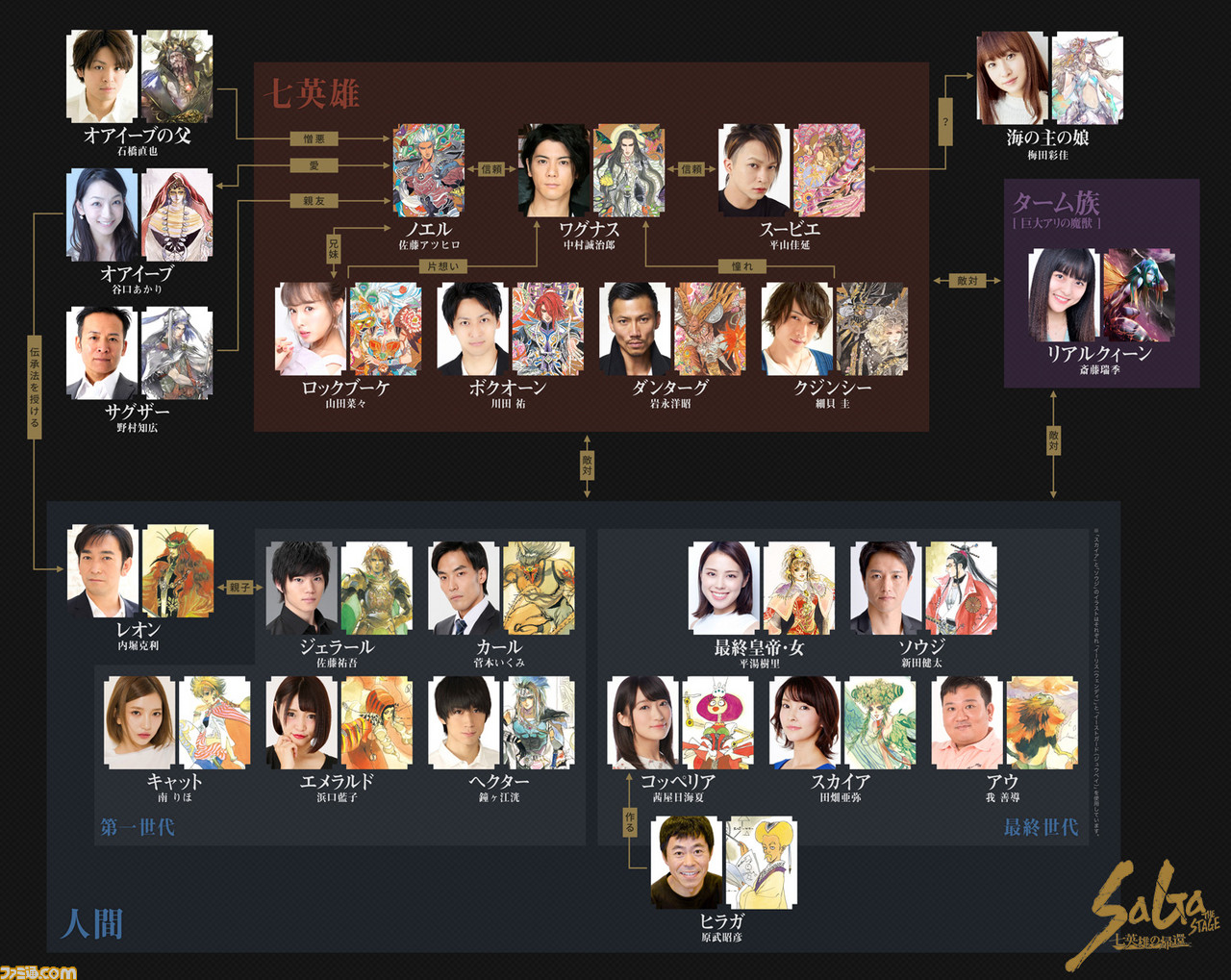 『サガ』シリーズの舞台化第2弾“SaGa THE STAGE”全キャスト&七英雄・ノエルとオアイーブのビジュアルを公開! チケットのSQEX 二次先行情報も_02