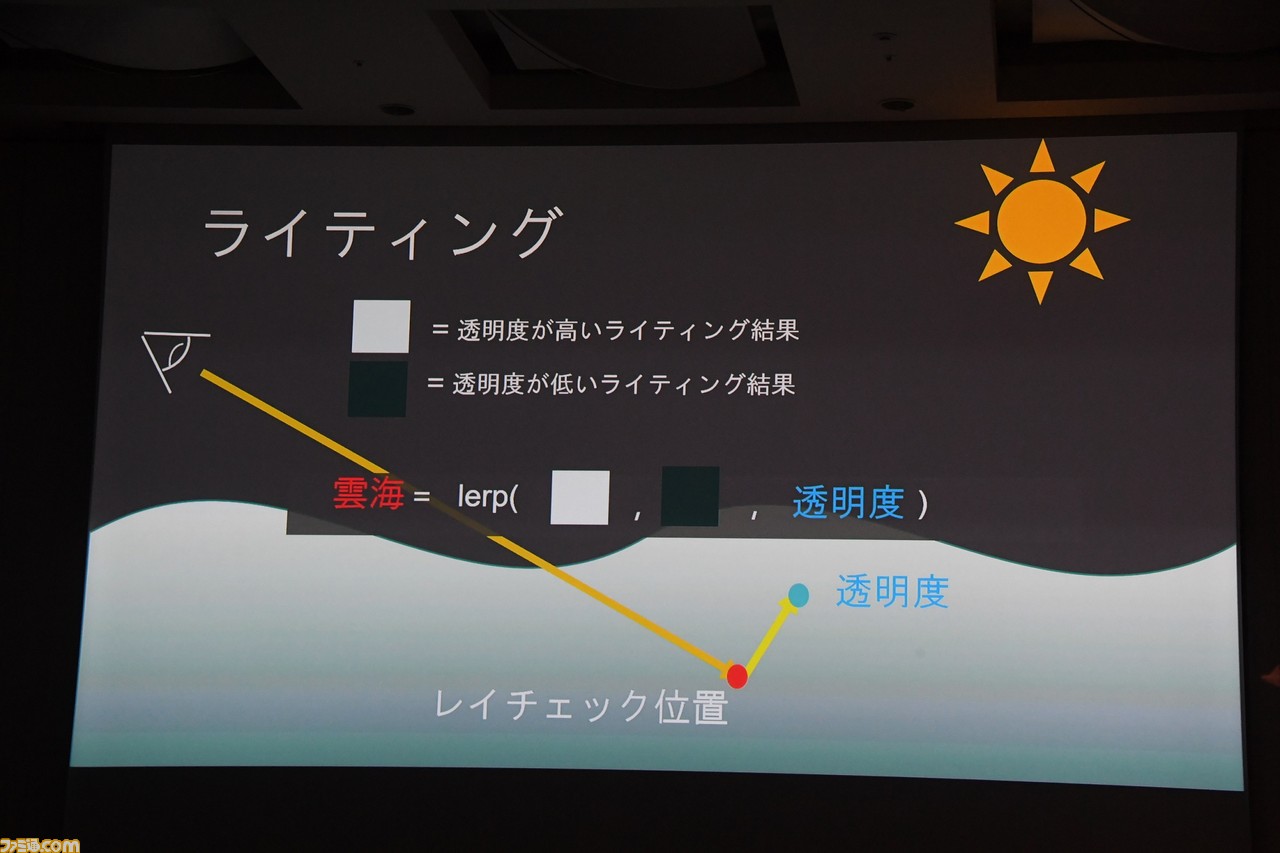 『ゼノブレイド2』の世界を覆う雲海は、光を行進させる“レイマーチング”で生み出された【CEDEC 2018】_13