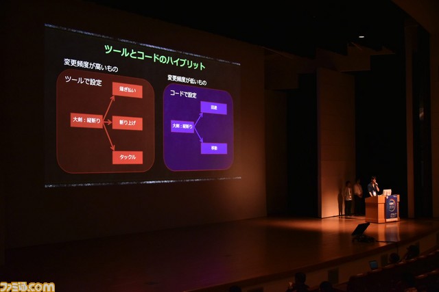 『モンスターハンター』シリーズが大きな飛躍を遂げるために行った3つの開発改革とは?【CEDEC 2018】_08