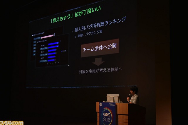 『モンスターハンター』シリーズが大きな飛躍を遂げるために行った3つの開発改革とは?【CEDEC 2018】_20