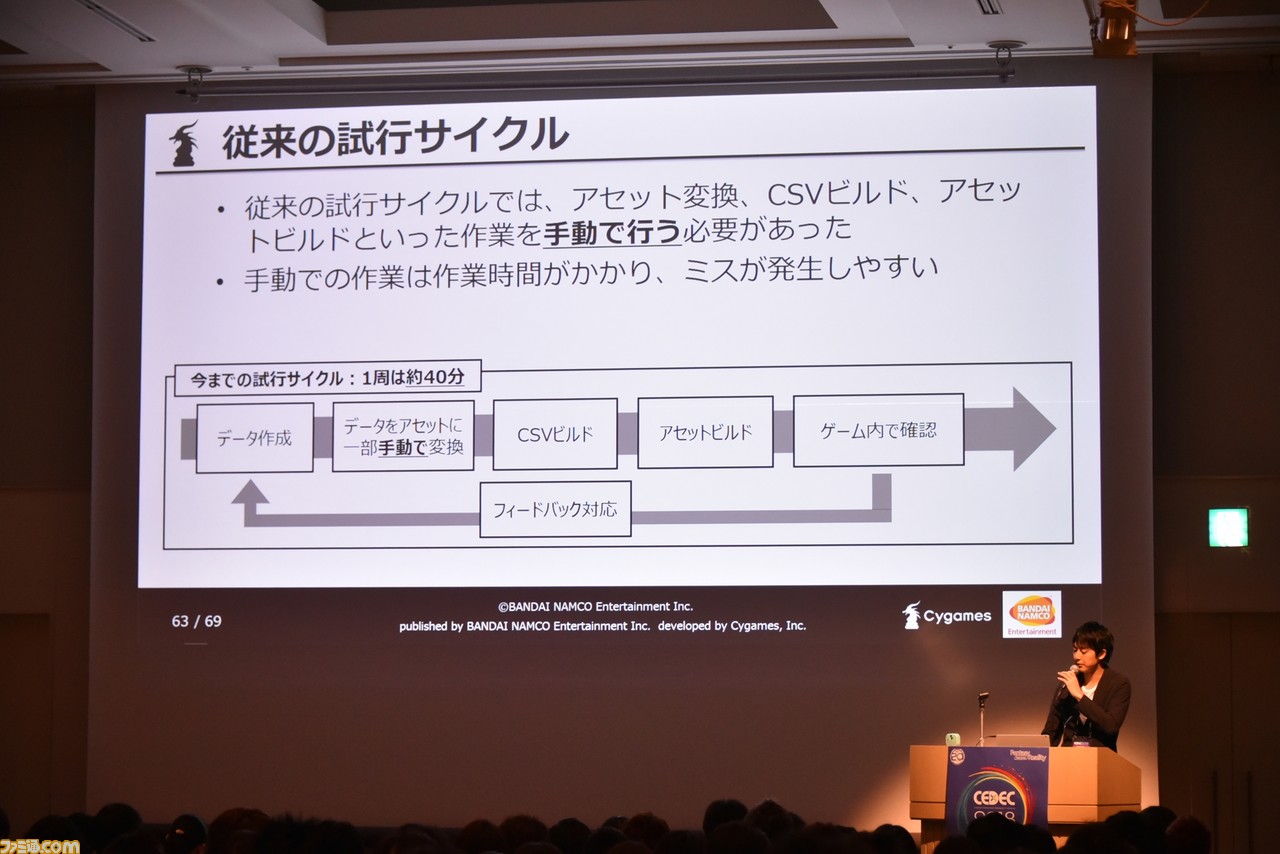 『デレステ』のアイドルたちがさらに輝く“リッチ”表現をどのようにして3ヵ月で実現したのか【CEDEC 2018】_29