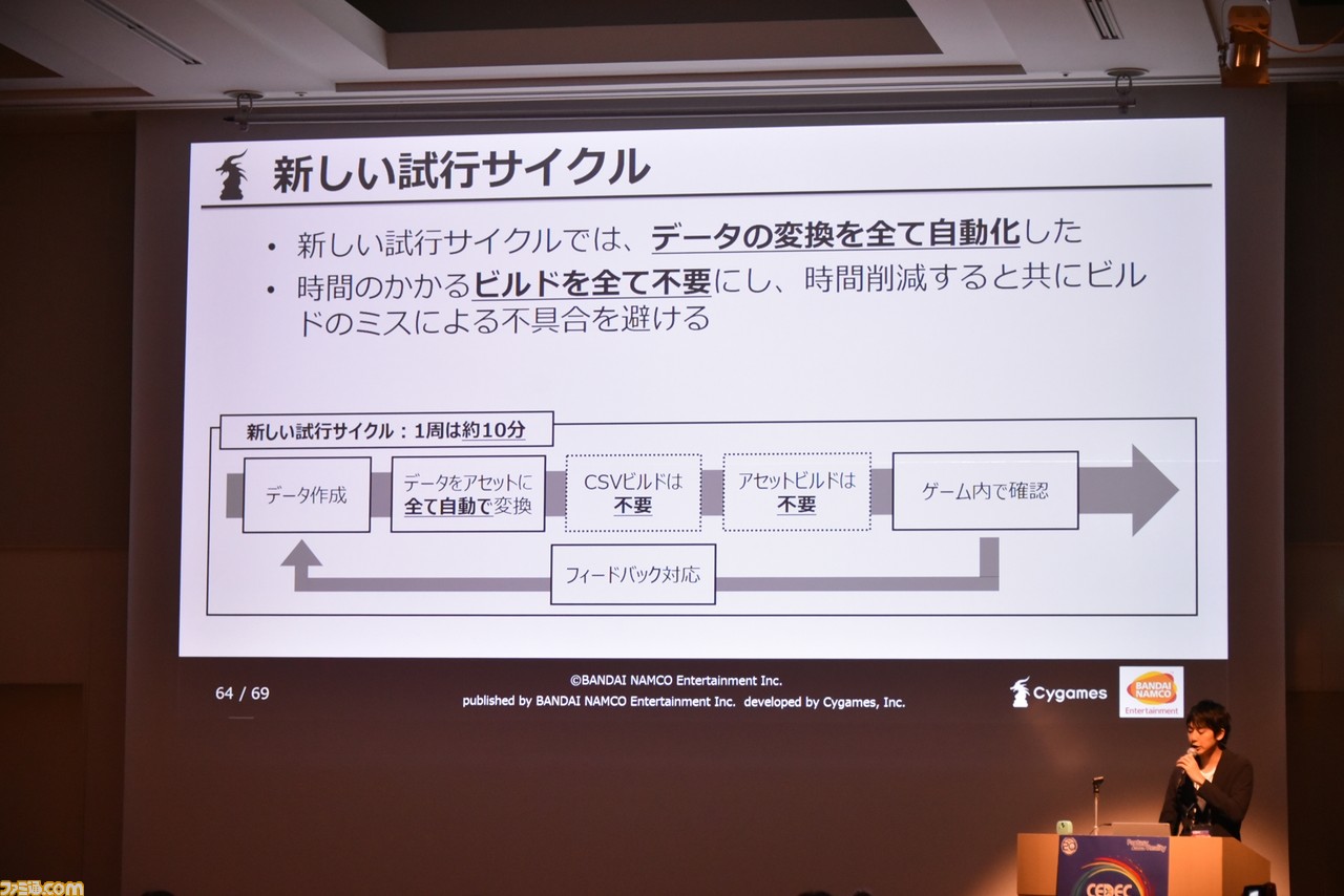 『デレステ』のアイドルたちがさらに輝く“リッチ”表現をどのようにして3ヵ月で実現したのか【CEDEC 2018】_30