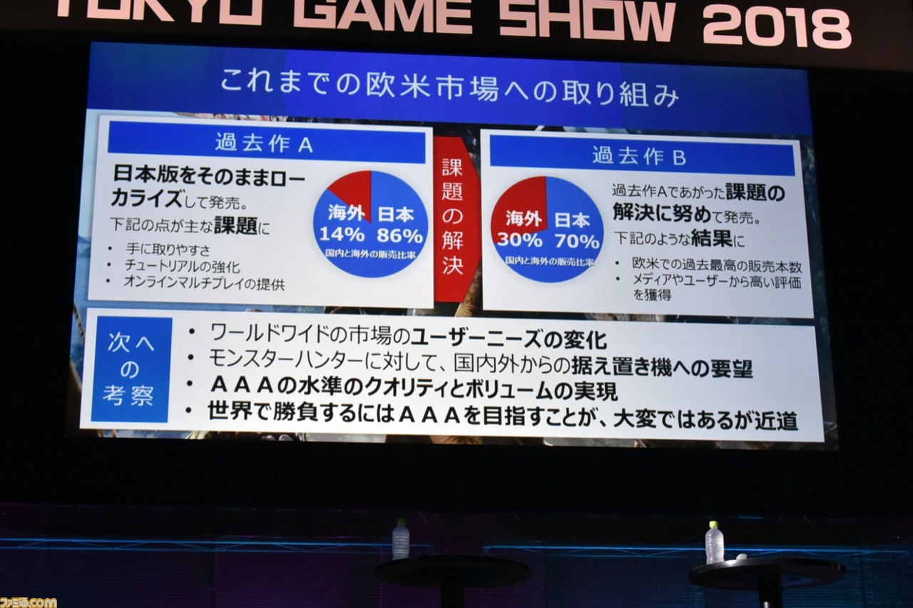 『MH:W』『ニーア オートマタ』『仁王』で世界を制した開発者たちがディスカッション! 国産ゲームが世界で勝つには?【TGS2018】_05