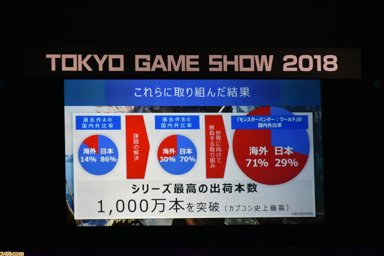 『MH:W』『ニーア オートマタ』『仁王』で世界を制した開発者たちがディスカッション! 国産ゲームが世界で勝つには?【TGS2018】_08