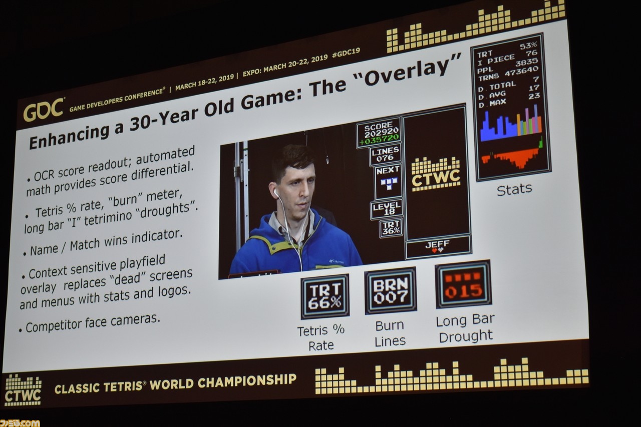 ファミコン版『テトリス』がeスポーツ競技として年々参加者を増やしている理由【GDC 2019】_10
