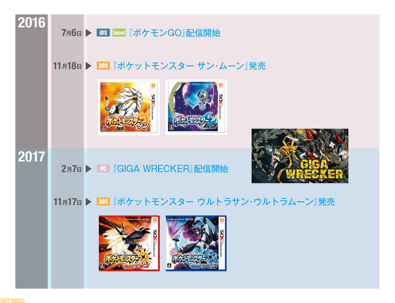 ゲームフリークが本日(4月26日)設立30周年! 『ポケットモンスター』を作った会社の歴史を作品年表と豆知識で総まとめ_23