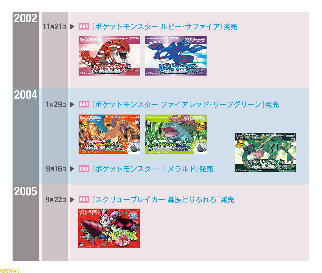 ゲームフリークが本日(4月26日)設立30周年! 『ポケットモンスター』を作った会社の歴史を作品年表と豆知識で総まとめ_19