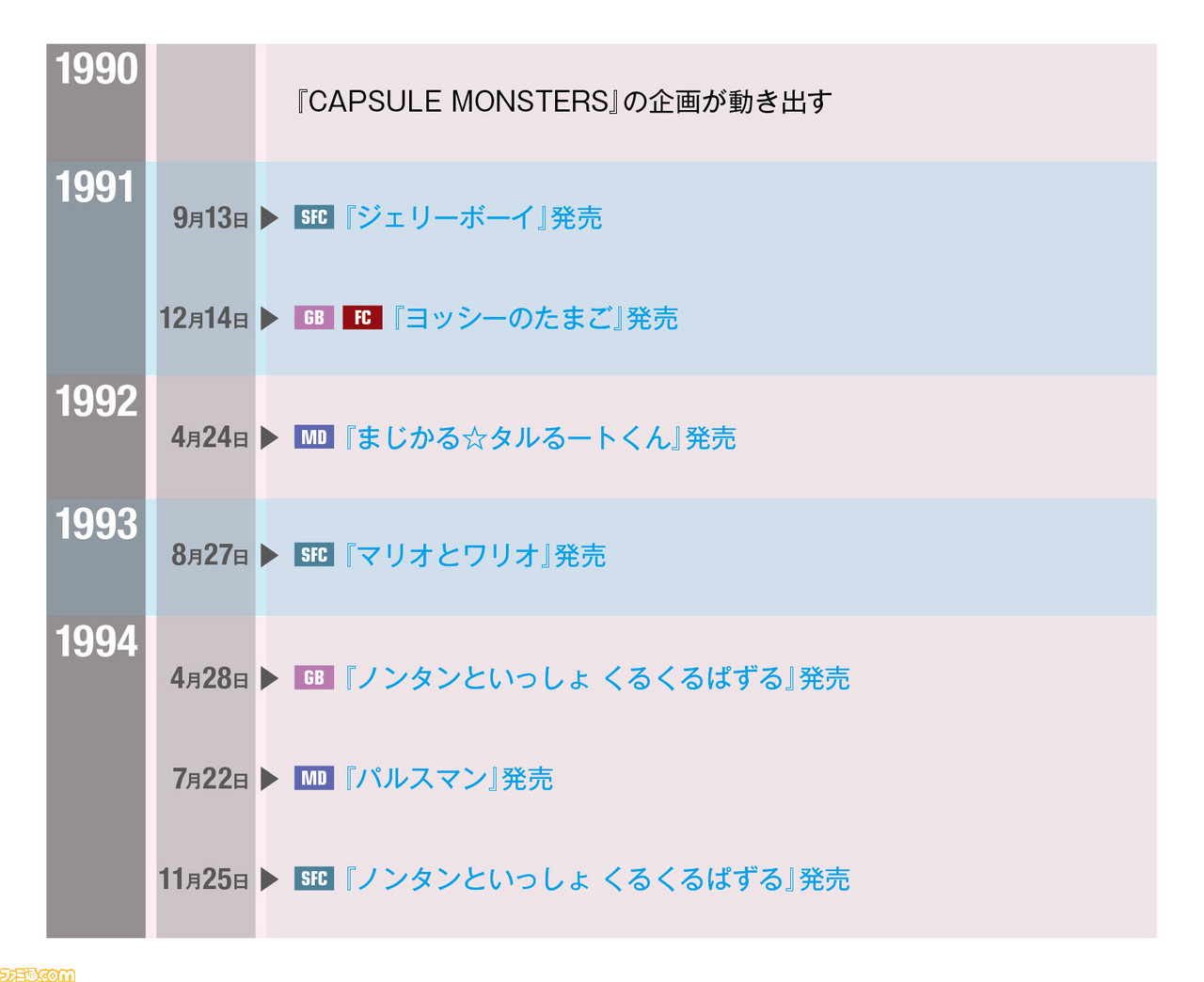 ゲームフリークが本日(4月26日)設立30周年! 『ポケットモンスター』を作った会社の歴史を作品年表と豆知識で総まとめ_16