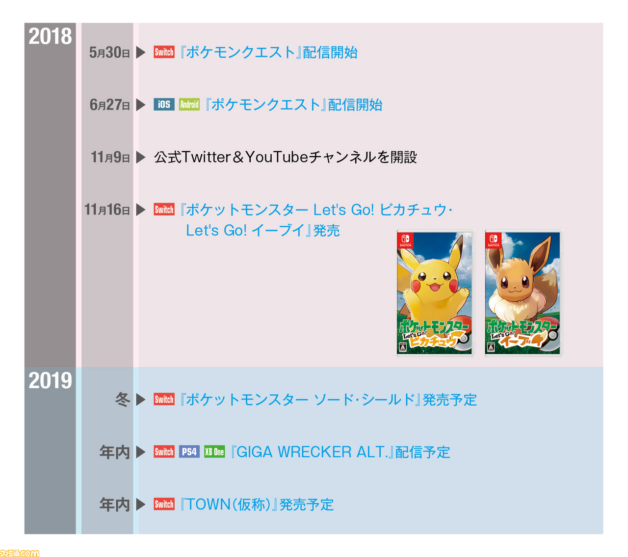 ゲームフリークが本日(4月26日)設立30周年! 『ポケットモンスター』を作った会社の歴史を作品年表と豆知識で総まとめ_24