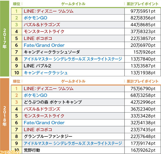 アプリのサービス終了に、ゲーム機の修理受付終了……いま楽しんでいるゲームが「いずれ2度とプレイできなくなる」現実を考える。_05