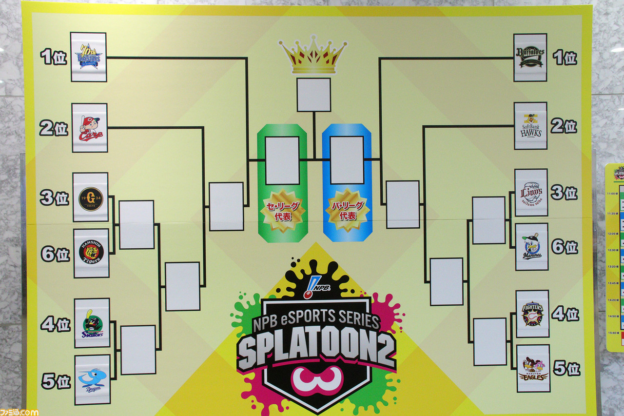 NPBスプラトゥーン2、横浜DeNAベイスターズ(ハイパービーム)が、ホークス(GGBOYZ)を3-1で破って日本一に! 本大会2日目結果まとめ_02