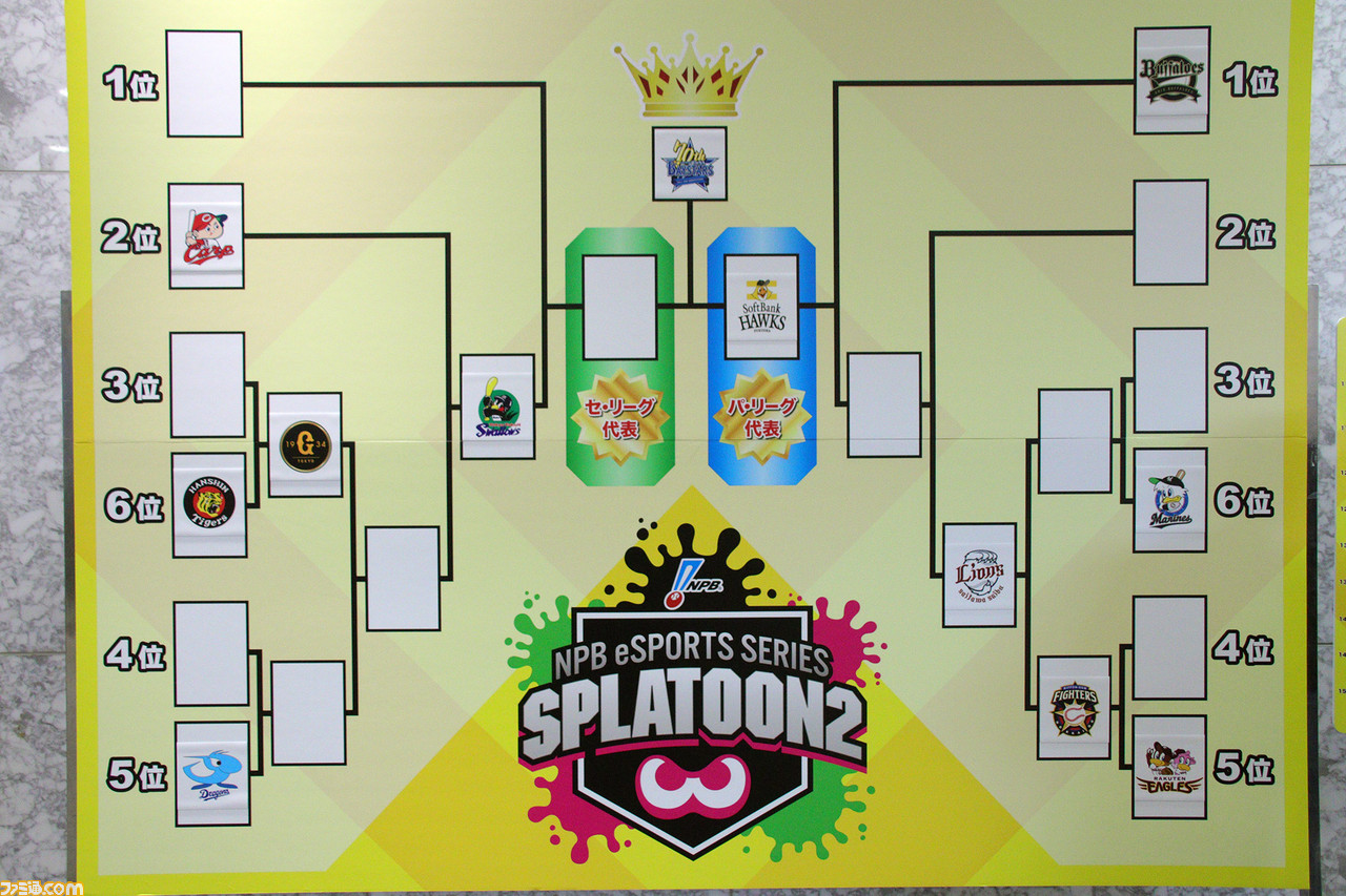 NPBスプラトゥーン2、横浜DeNAベイスターズ(ハイパービーム)が、ホークス(GGBOYZ)を3-1で破って日本一に! 本大会2日目結果まとめ_06