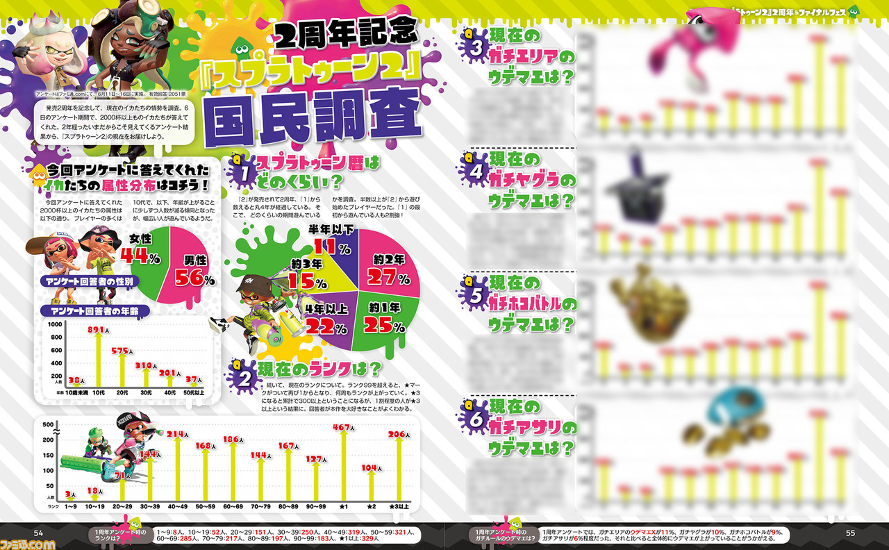 『スプラトゥーン2』2周年&ファイナルフェス記念の78ページ総力特集。2周年の振り返り、舞台裏に迫るインタビューなど盛りだくさんの完全保存版!【先出し週刊ファミ通】_04