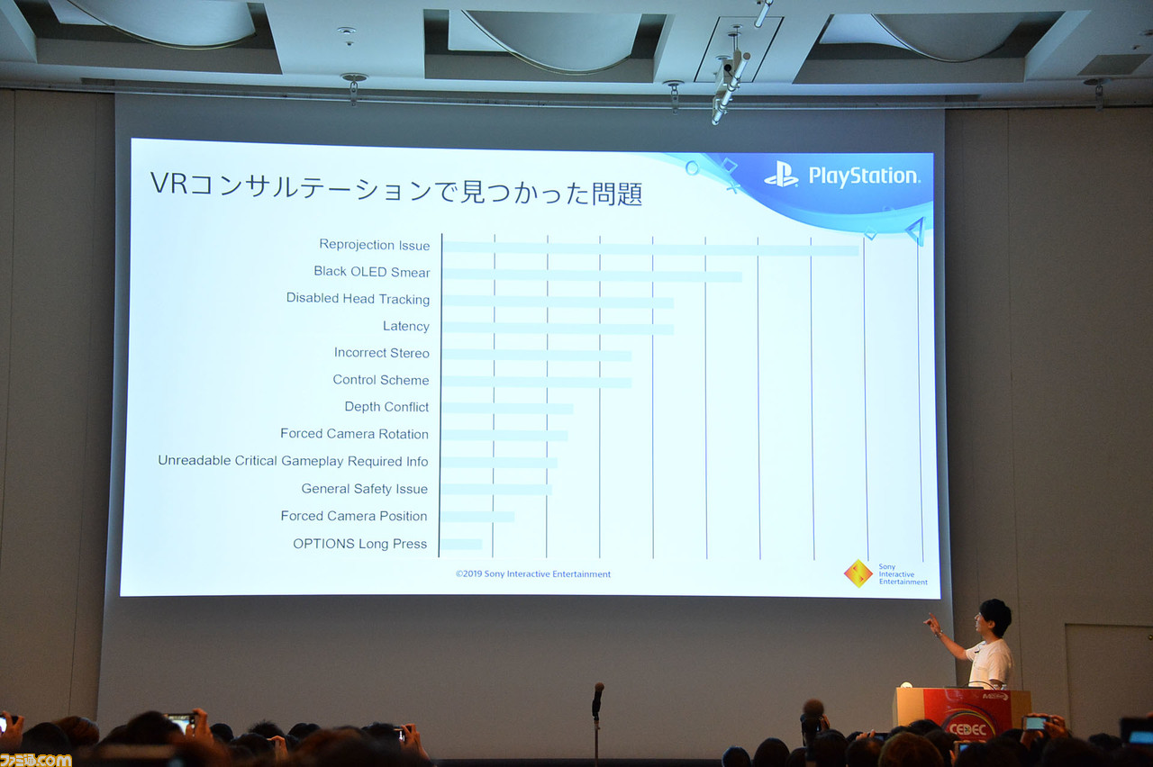 プレイステーション VRを振り返る。豊富なデータをもとにユーザーの傾向や動向を分析! 日本のPS VRユーザーはかなり特殊……!?【CEDEC 2019】_23