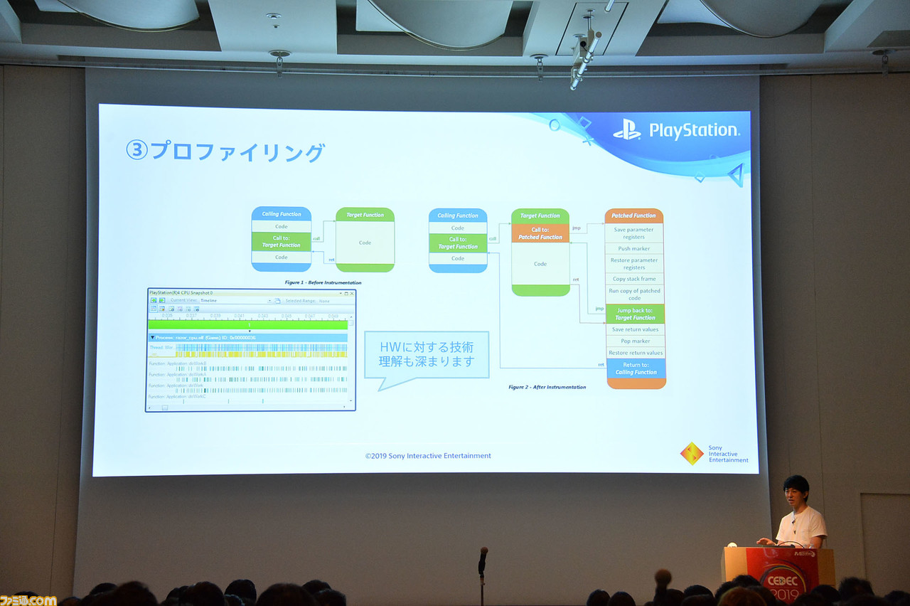 プレイステーション VRを振り返る。豊富なデータをもとにユーザーの傾向や動向を分析! 日本のPS VRユーザーはかなり特殊……!?【CEDEC 2019】_43