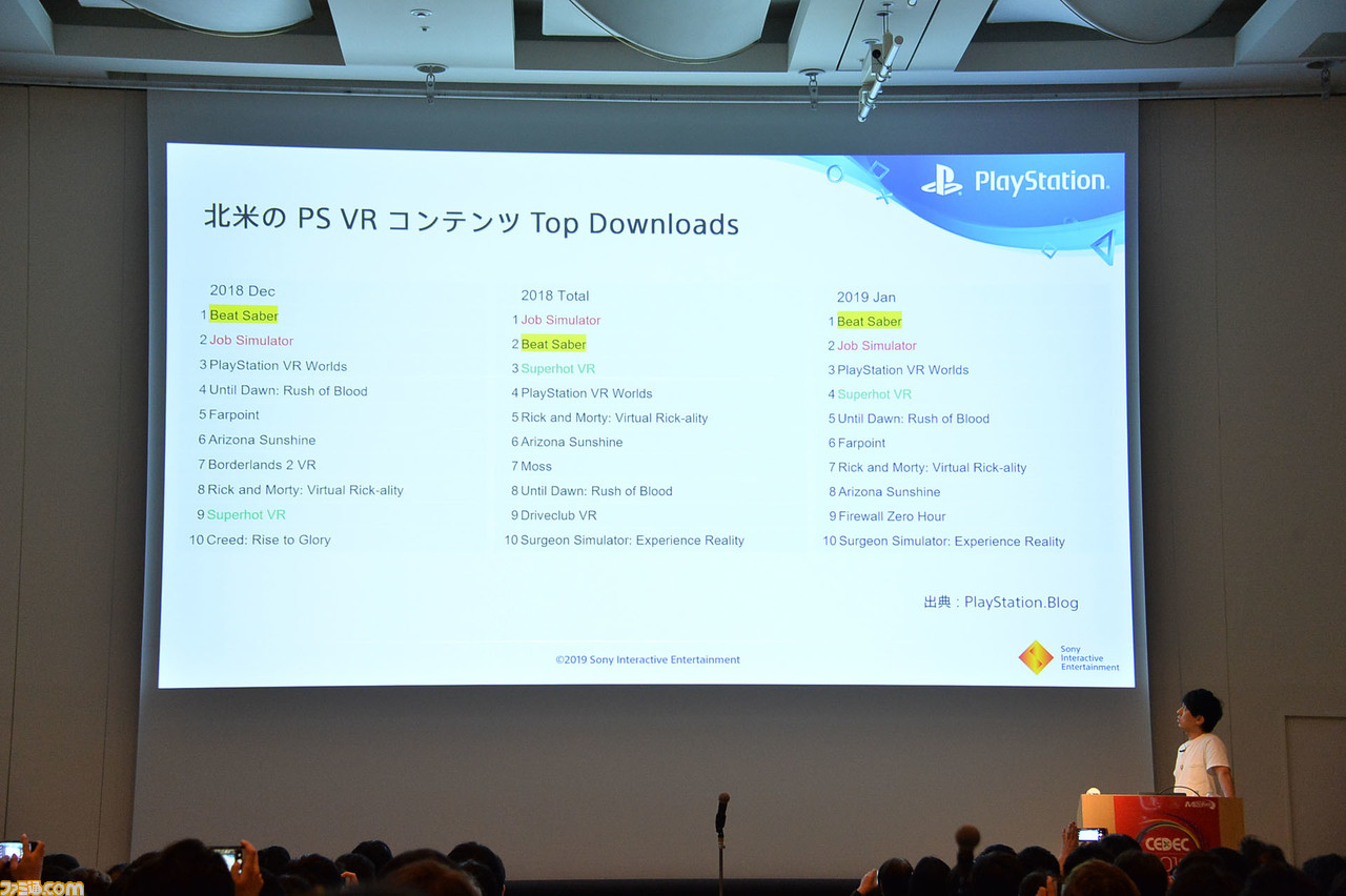 プレイステーション VRを振り返る。豊富なデータをもとにユーザーの傾向や動向を分析! 日本のPS VRユーザーはかなり特殊……!?【CEDEC 2019】_03