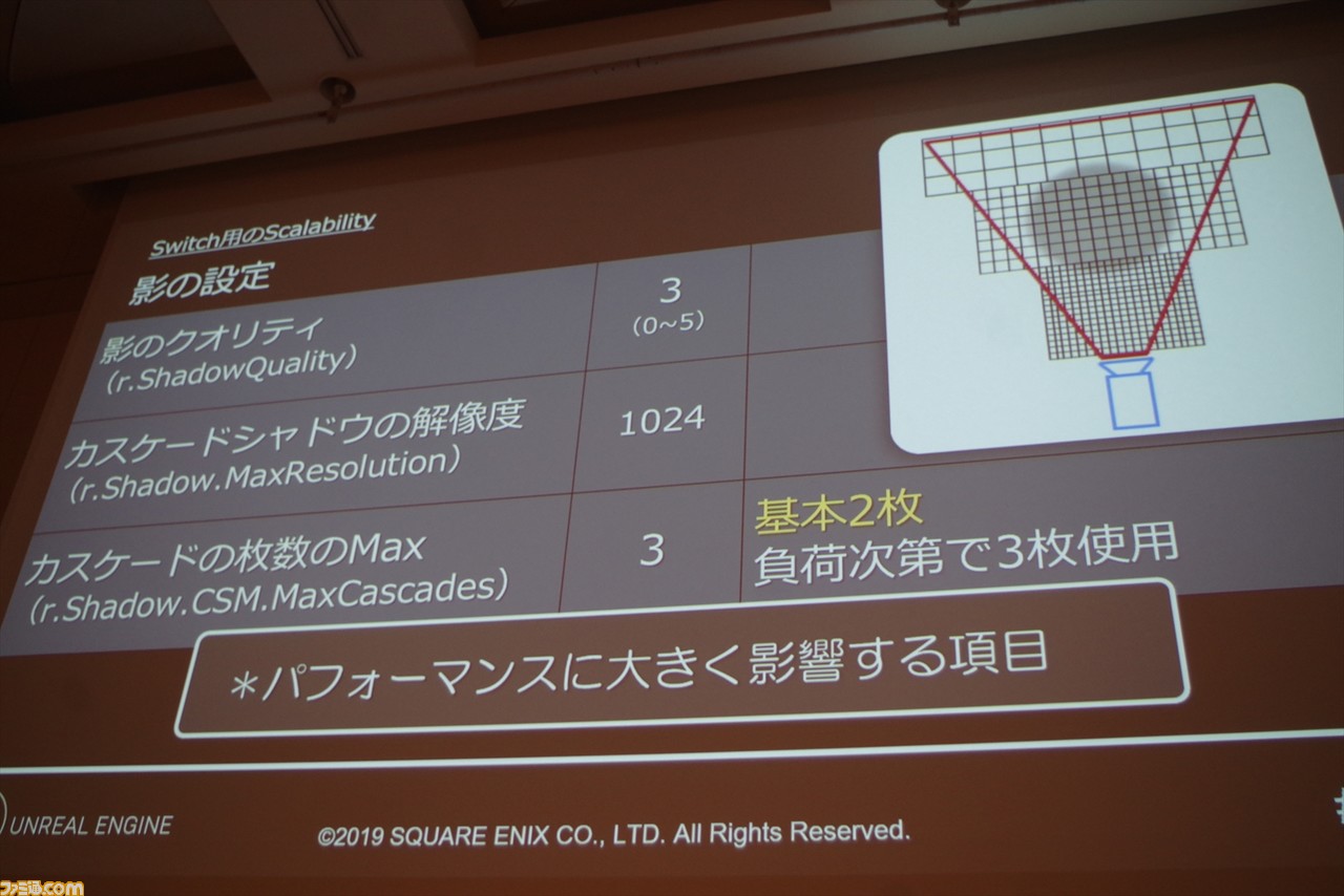『ドラゴンクエストXI S』はいかにUnreal Engine 4で最適化されたか? “UNREAL FEST EAST 2019”のセッションをお届け_30
