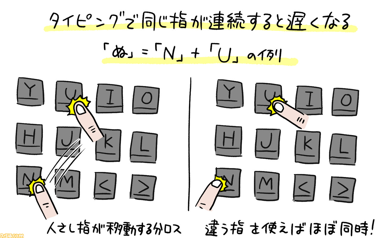 タイピングの早打ちなんて興味なかったけど、日本一決定戦がめちゃすごかったから解説させてくれませんか?_08
