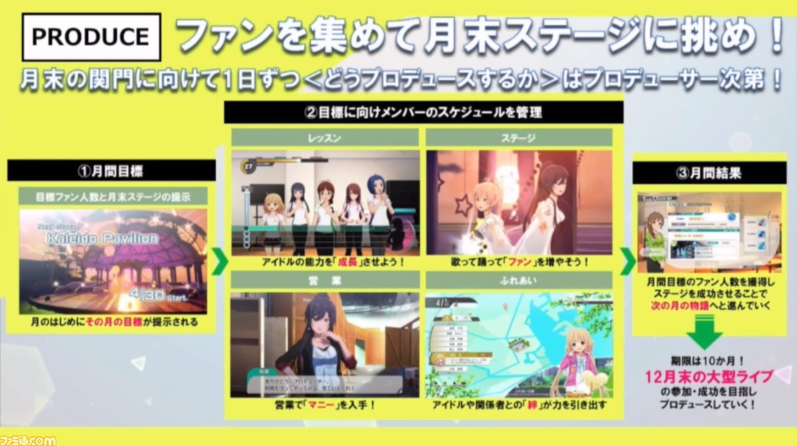 『アイマス』家庭用新作『アイドルマスター スターリット シーズン』PS4とPCで2020年に発売決定! プロデュースを主体にしたゲームシステムに_12