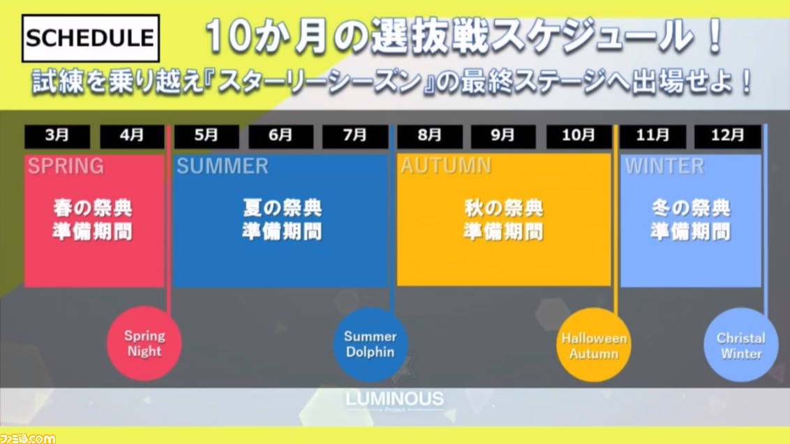 『アイマス』家庭用新作『アイドルマスター スターリット シーズン』PS4とPCで2020年に発売決定! プロデュースを主体にしたゲームシステムに_16