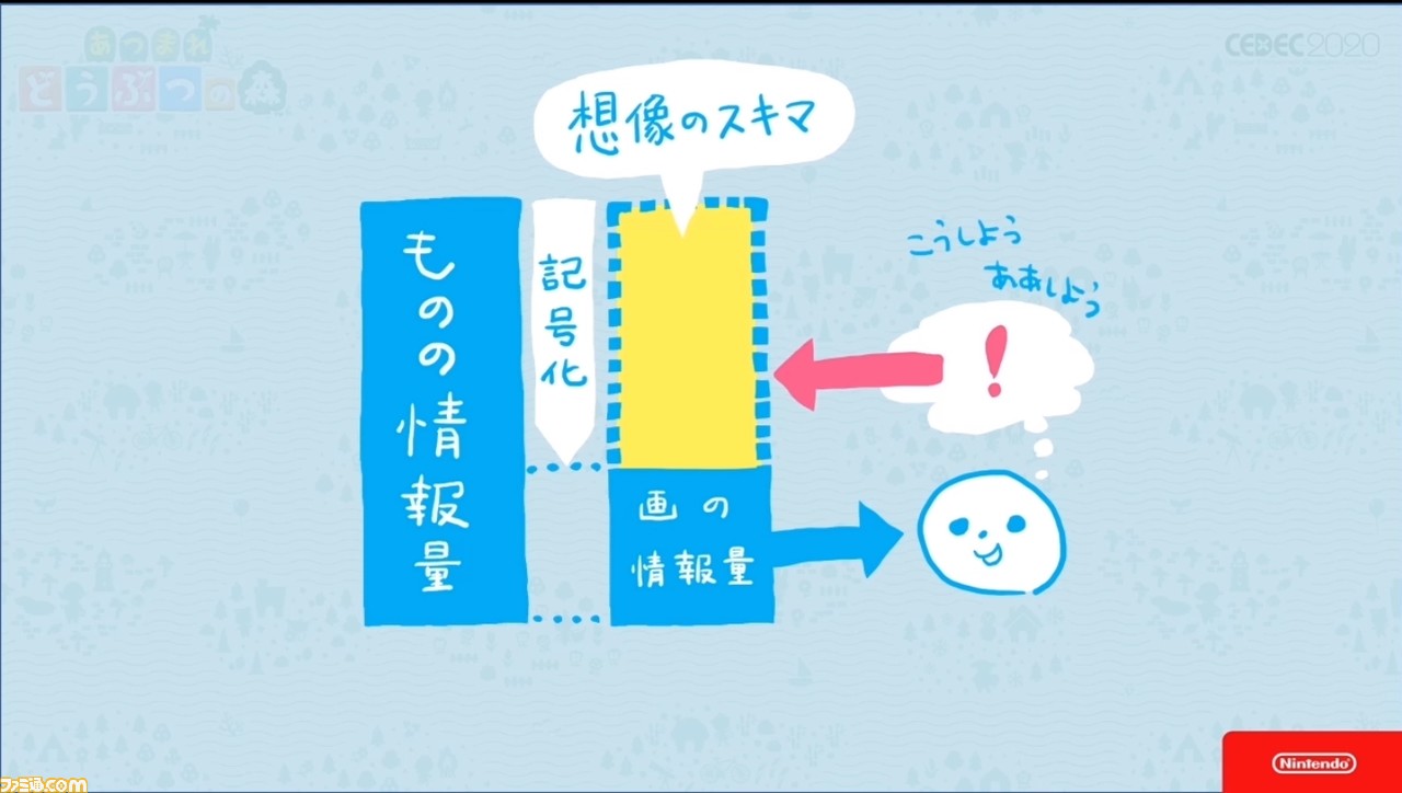 『あつまれ どうぶつの森』で目指した、想像のスキマを残し、可能性を広げる記号的デザイン