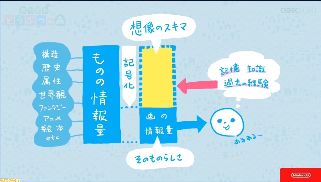 『あつまれ どうぶつの森』で目指した、想像のスキマを残し、可能性を広げる記号的デザイン