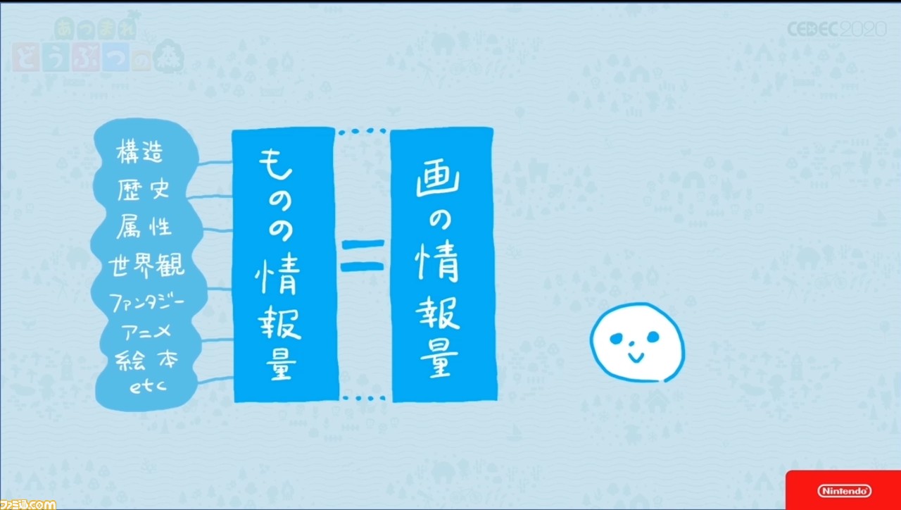 『あつまれ どうぶつの森』で目指した、想像のスキマを残し、可能性を広げる記号的デザイン