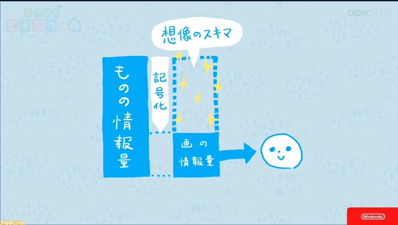 『あつまれ どうぶつの森』で目指した、想像のスキマを残し、可能性を広げる記号的デザイン