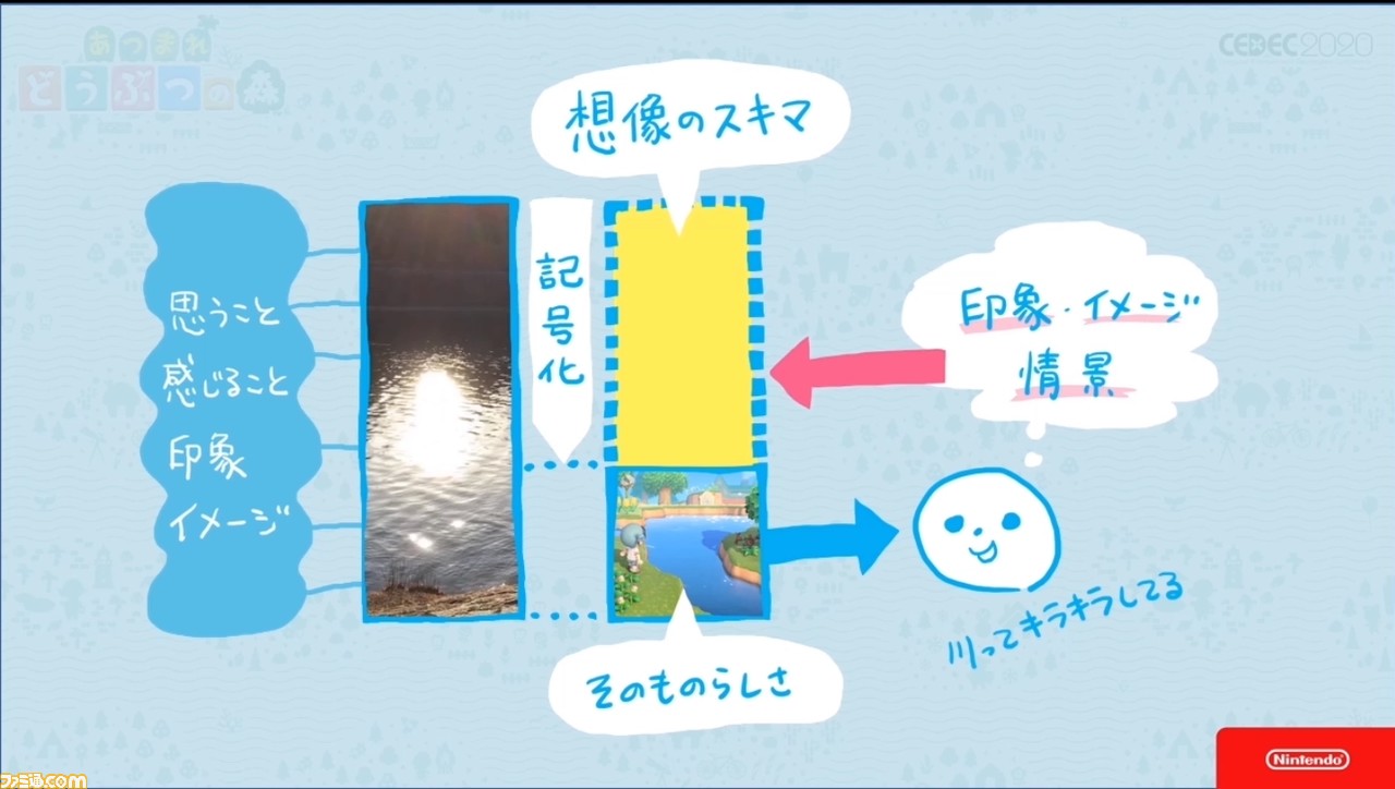 『あつまれ どうぶつの森』で目指した、想像のスキマを残し、可能性を広げる記号的デザイン