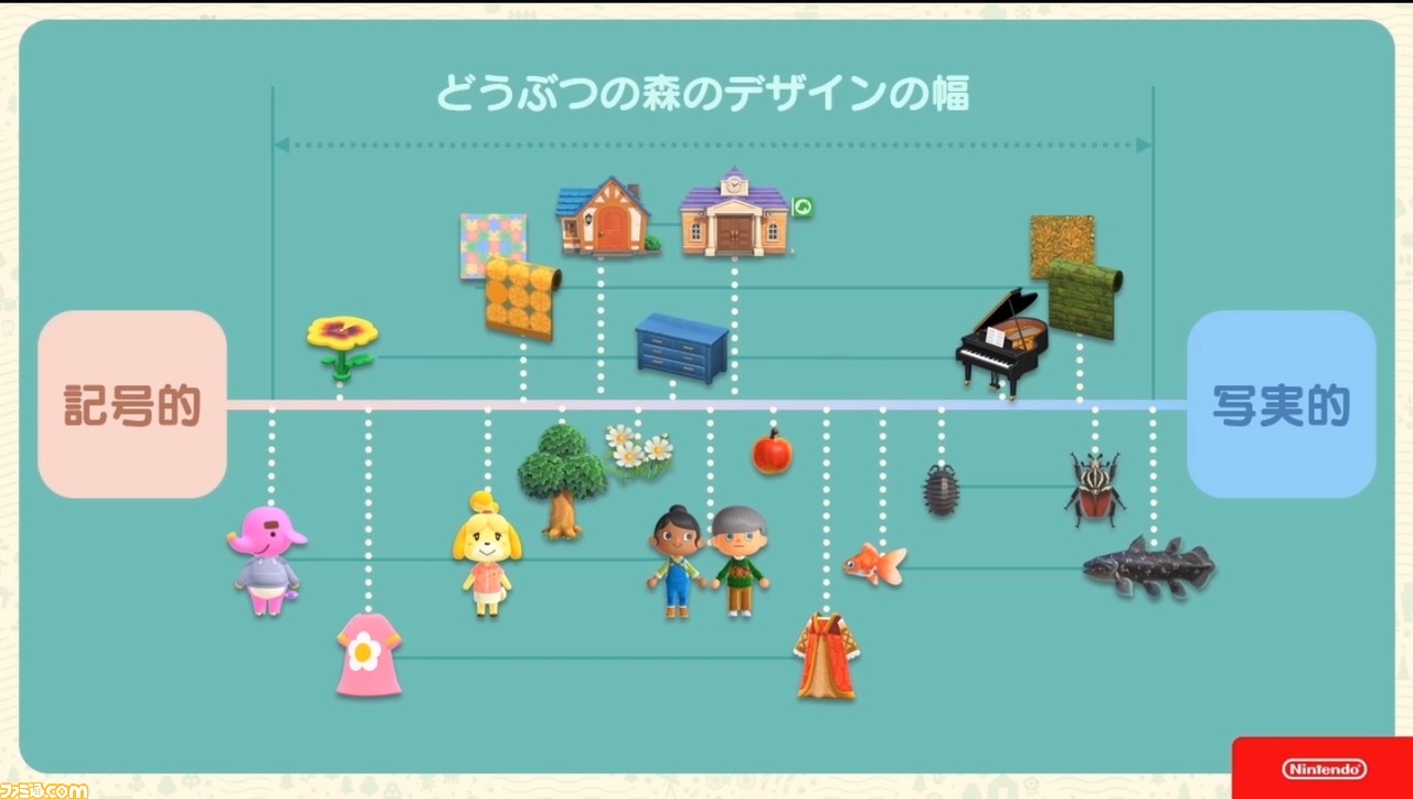 『あつまれ どうぶつの森』で目指した、想像のスキマを残し、可能性を広げる記号的デザイン