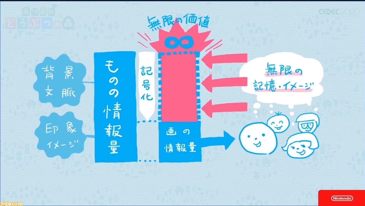『あつまれ どうぶつの森』で目指した、想像のスキマを残し、可能性を広げる記号的デザイン