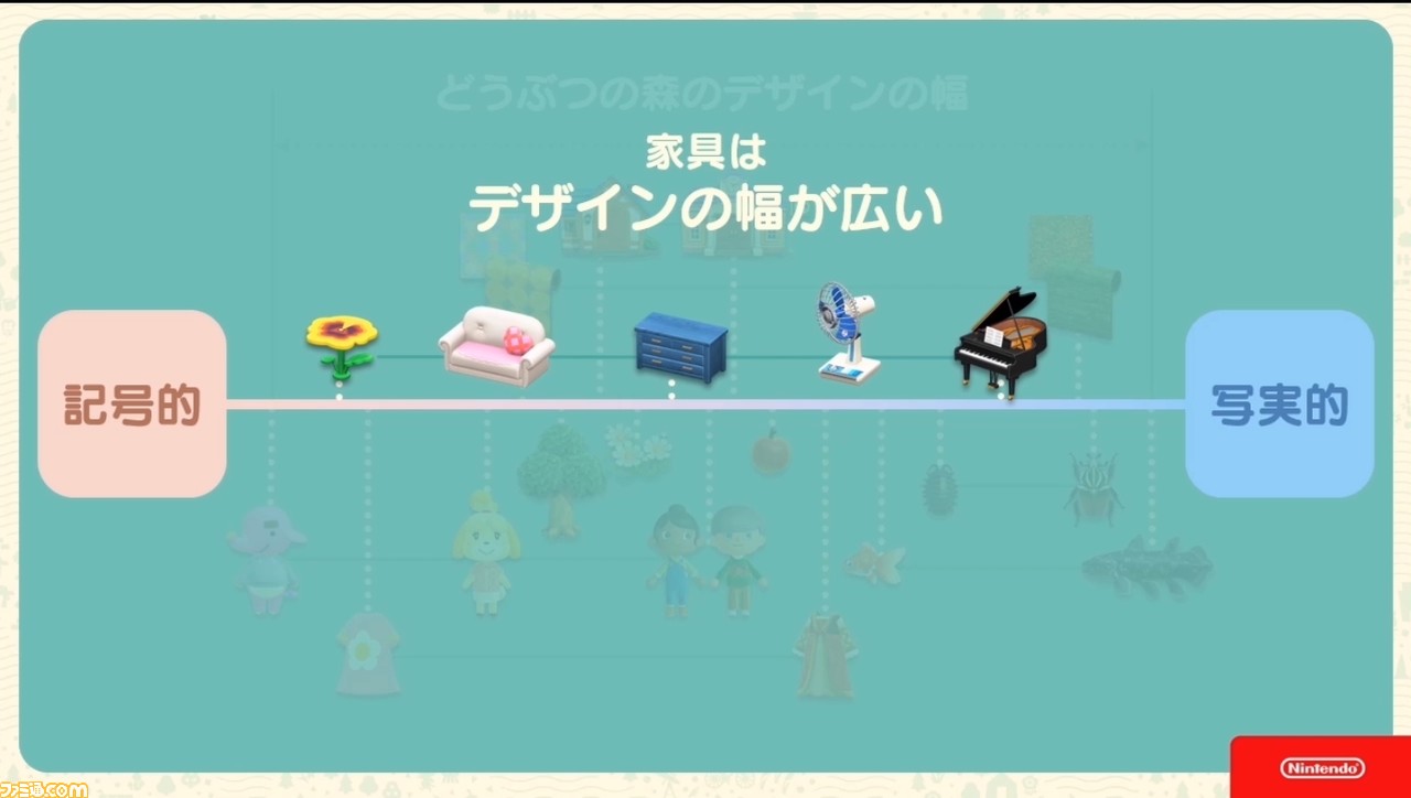 『あつまれ どうぶつの森』で目指した、想像のスキマを残し、可能性を広げる記号的デザイン