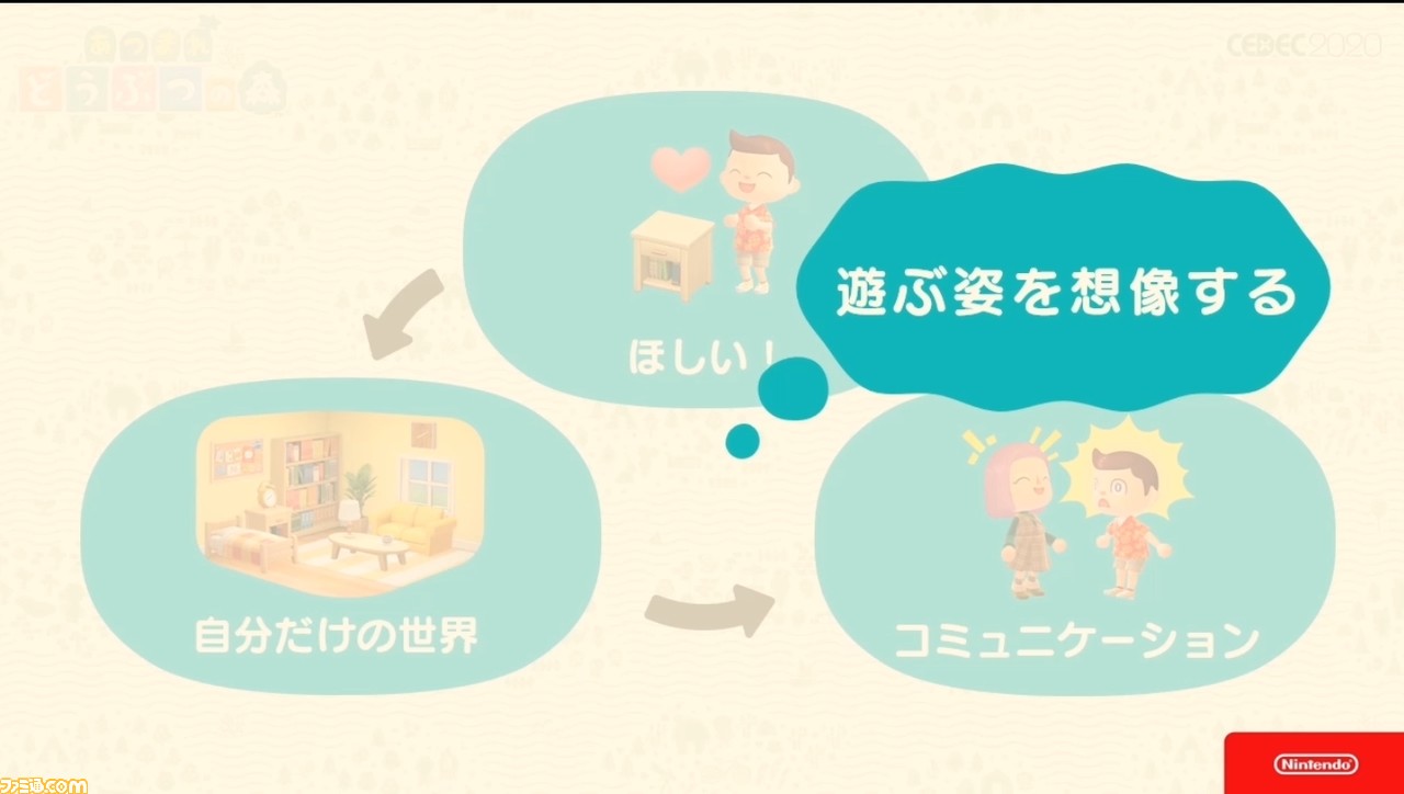 『あつまれ どうぶつの森』で目指した、想像のスキマを残し、可能性を広げる記号的デザイン