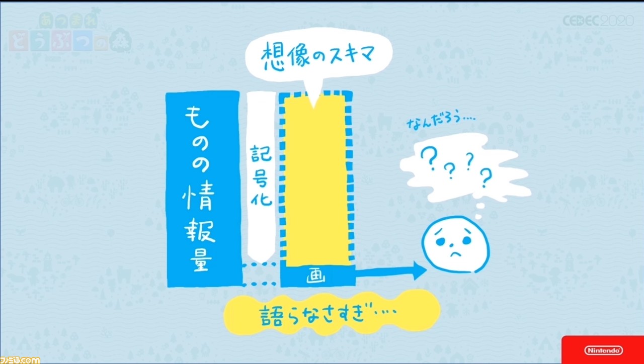 『あつまれ どうぶつの森』で目指した、想像のスキマを残し、可能性を広げる記号的デザイン