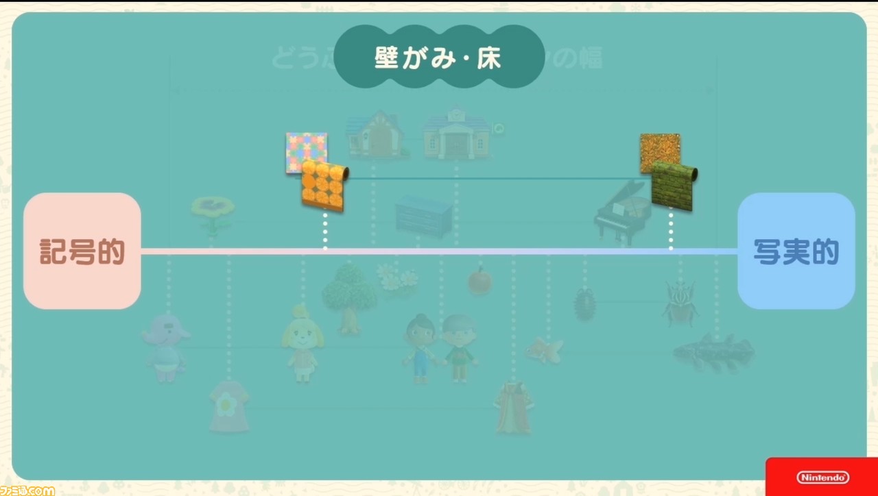 『あつまれ どうぶつの森』で目指した、想像のスキマを残し、可能性を広げる記号的デザイン