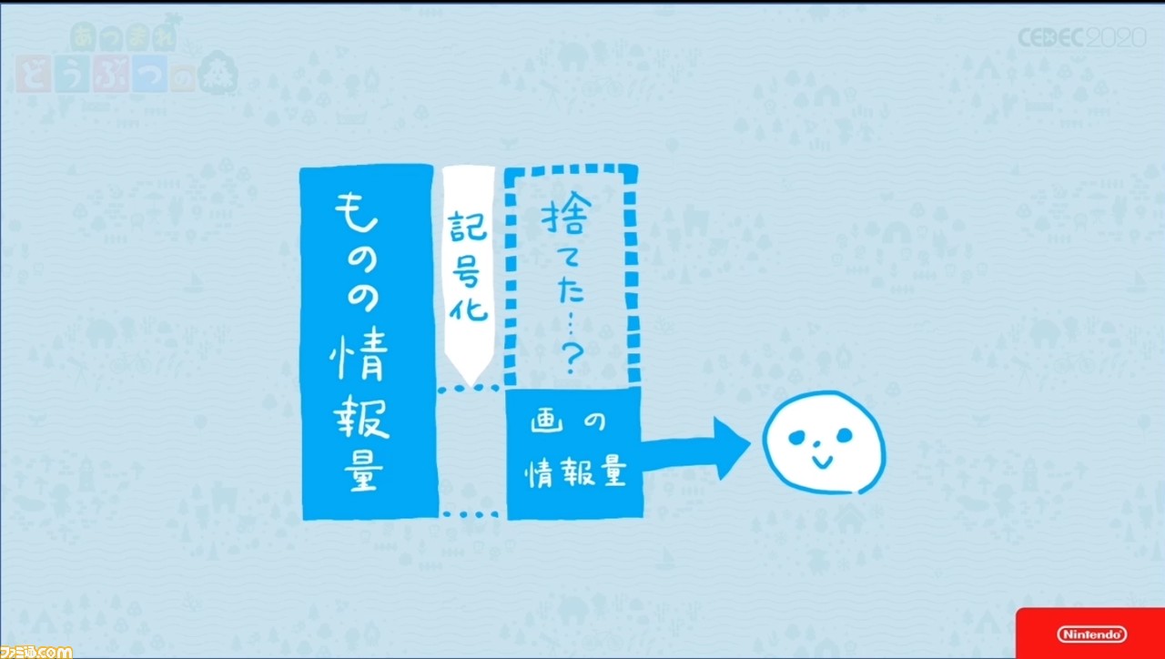 『あつまれ どうぶつの森』で目指した、想像のスキマを残し、可能性を広げる記号的デザイン
