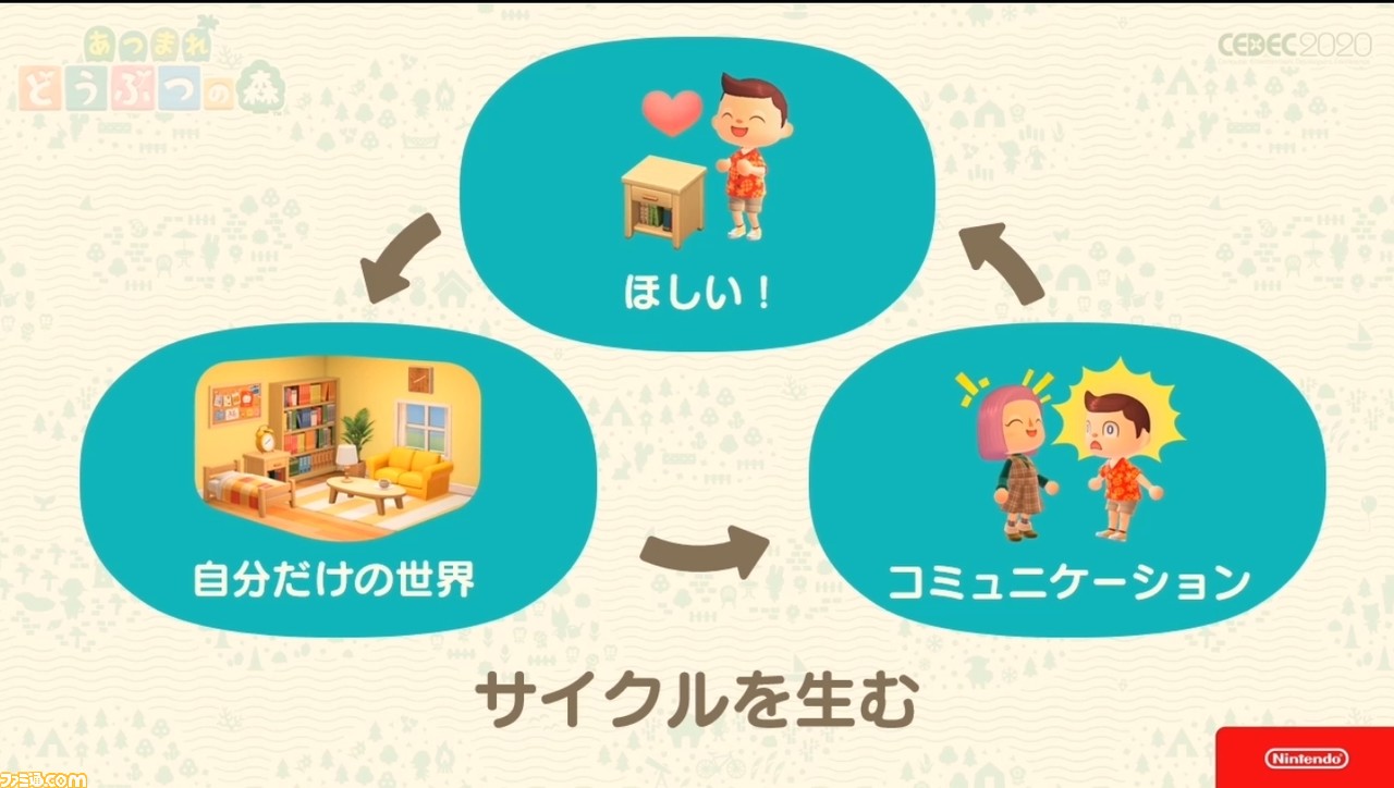 『あつまれ どうぶつの森』で目指した、想像のスキマを残し、可能性を広げる記号的デザイン